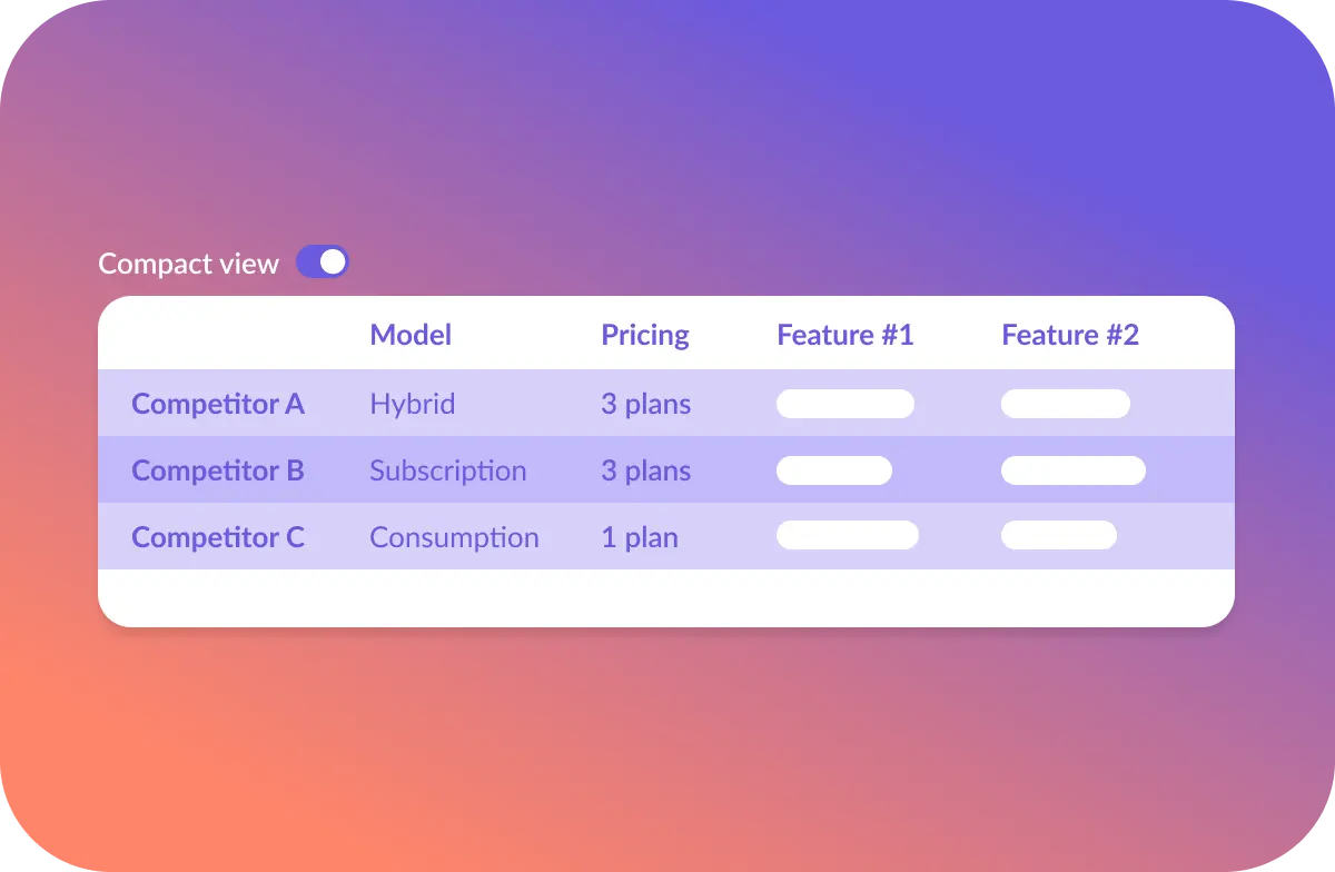 Compare your product